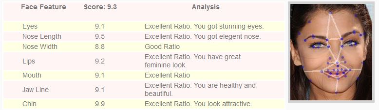 How Attractive Am I Face Analyzer - profile picture