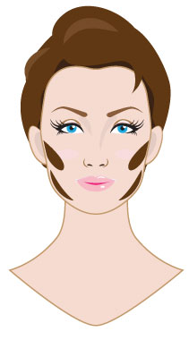 Contouring and Highlighting sculpted cheekbones