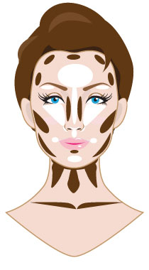 Contouring and Highlighting your best features