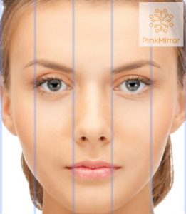 Analysis for Face Attractiveness: What Are the Scoring Ranges and ...