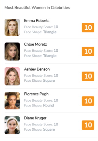 Face Score Analysis