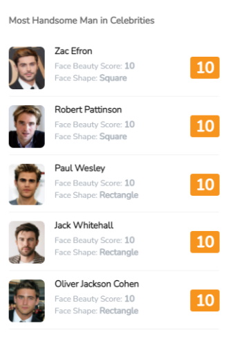 Face Score Analysis